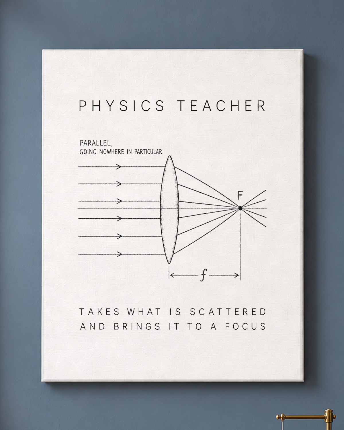 Physics Teacher: The Lens Canvas on a wall
