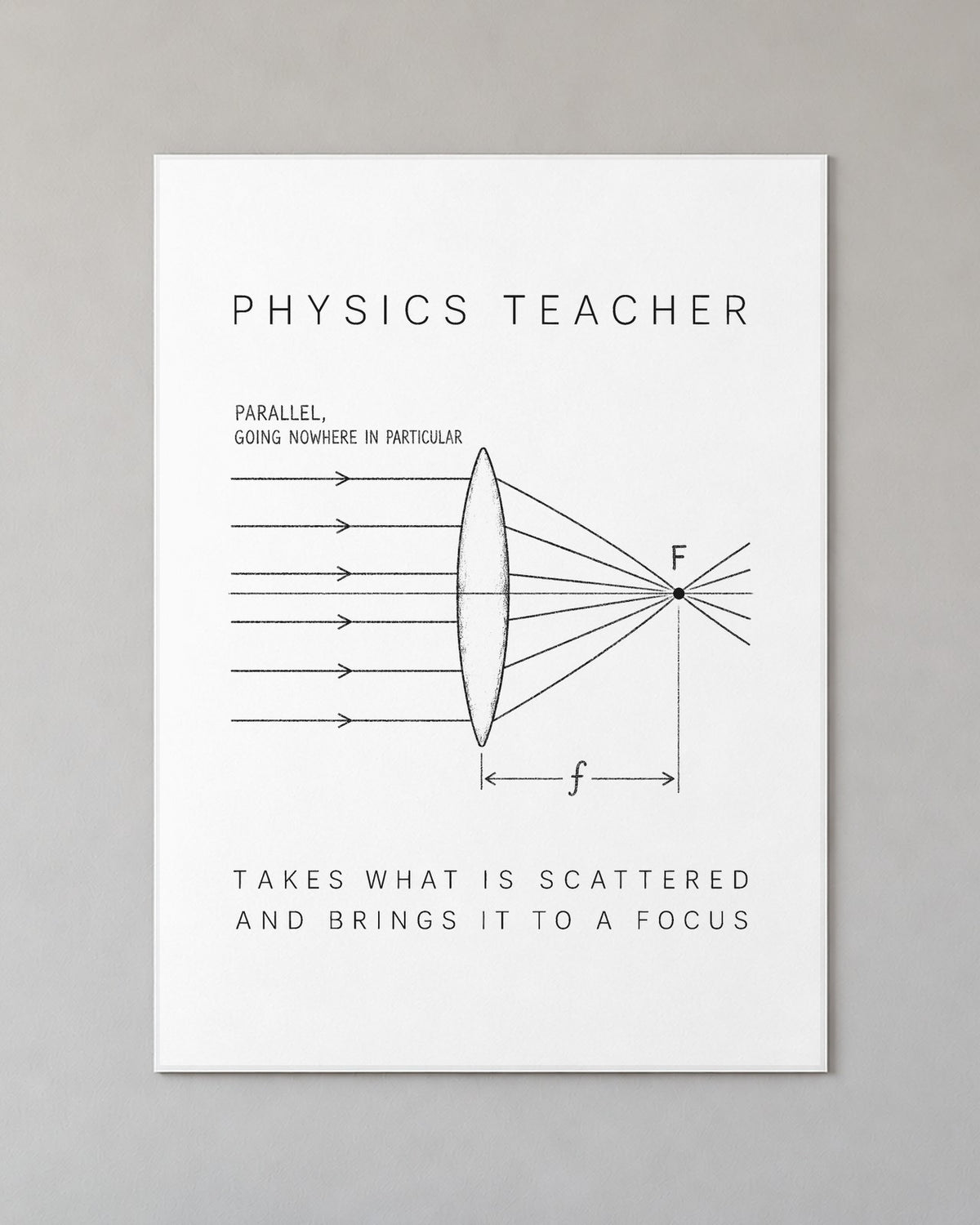 Physics Teacher: The Lens Poster on a wall