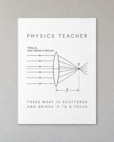 Physics Teacher: The Lens Poster