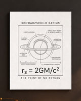 The Schwarzschild Radius Canvas