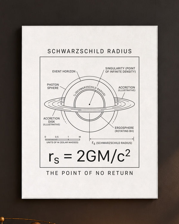 The Schwarzschild Radius Canvas