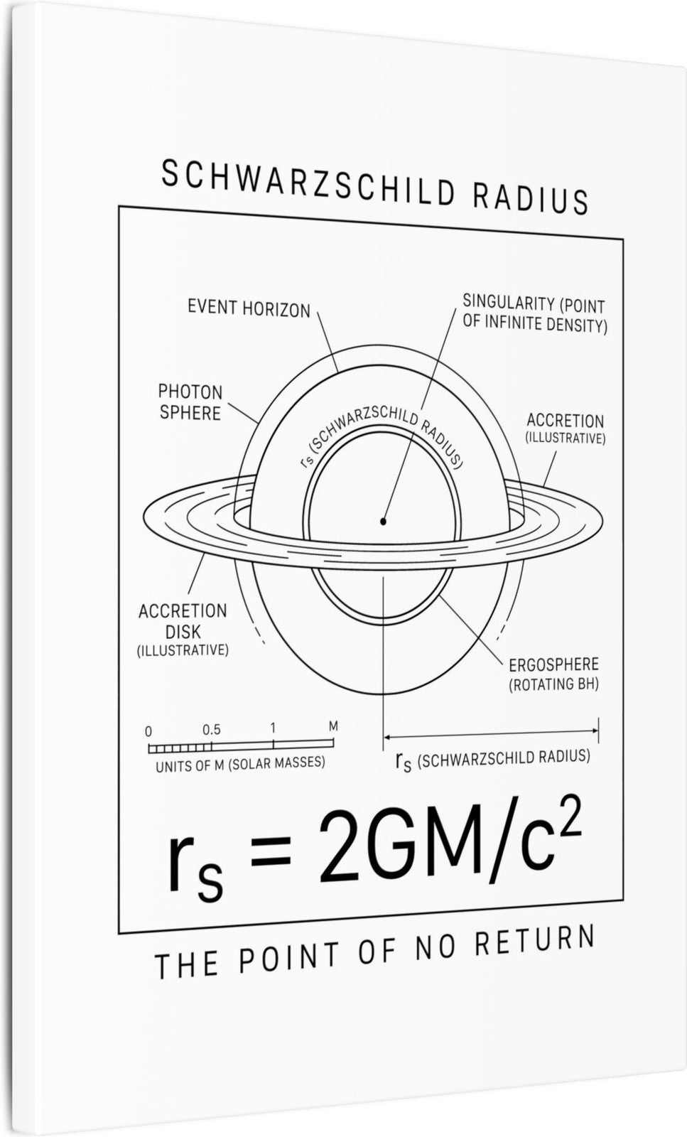The Schwarzschild Radius Canvas angle