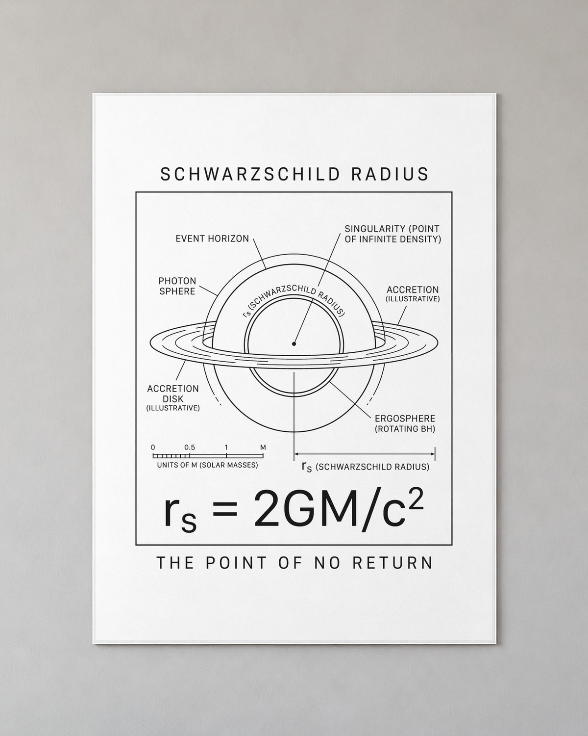 The Schwarzschild Radius Poster on a wall