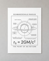 The Schwarzschild Radius Poster