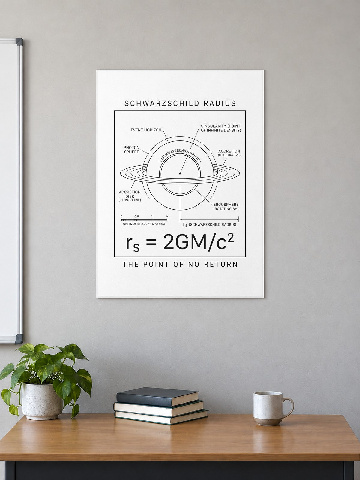 The Schwarzschild Radius Poster in a classroom