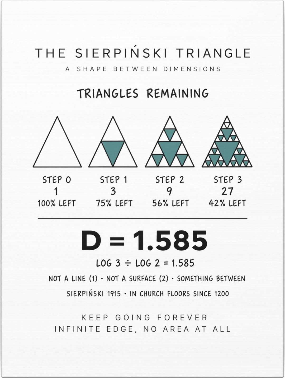 The Sierpiński Triangle Canvas front
