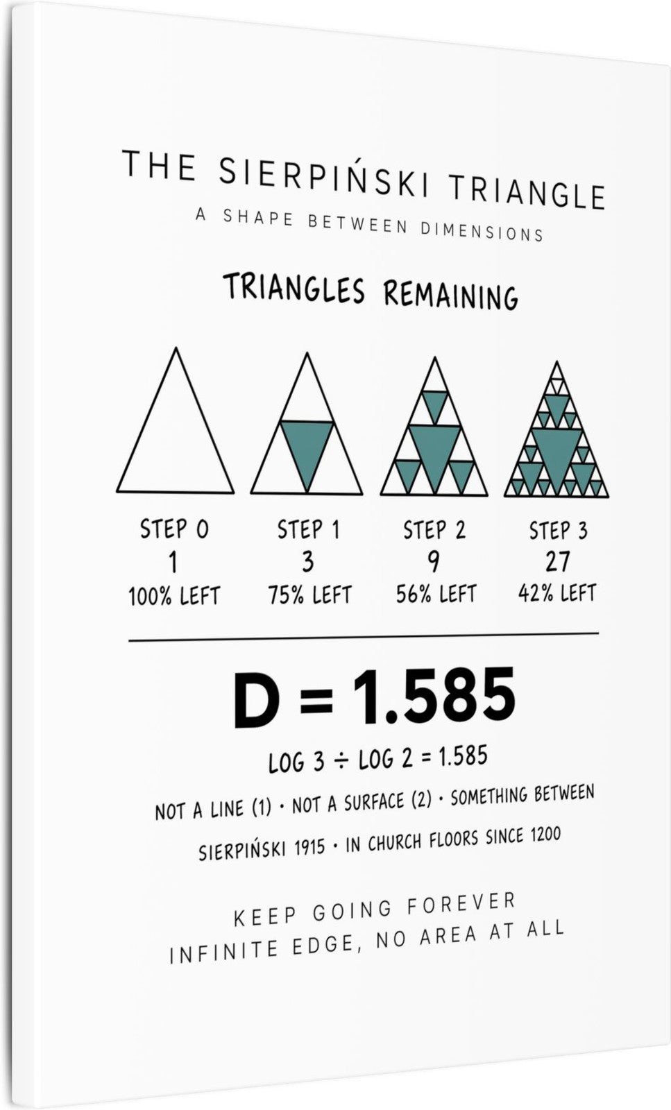 The Sierpiński Triangle Canvas angle