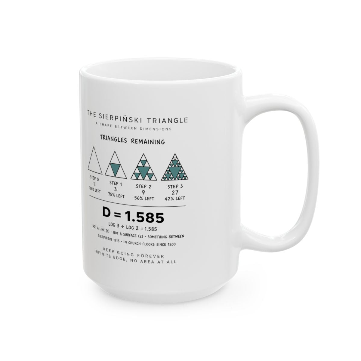 The Sierpiński Triangle Mug right #Size_15oz