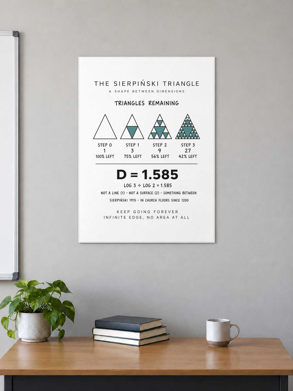 The Sierpiński Triangle Poster in a classroom