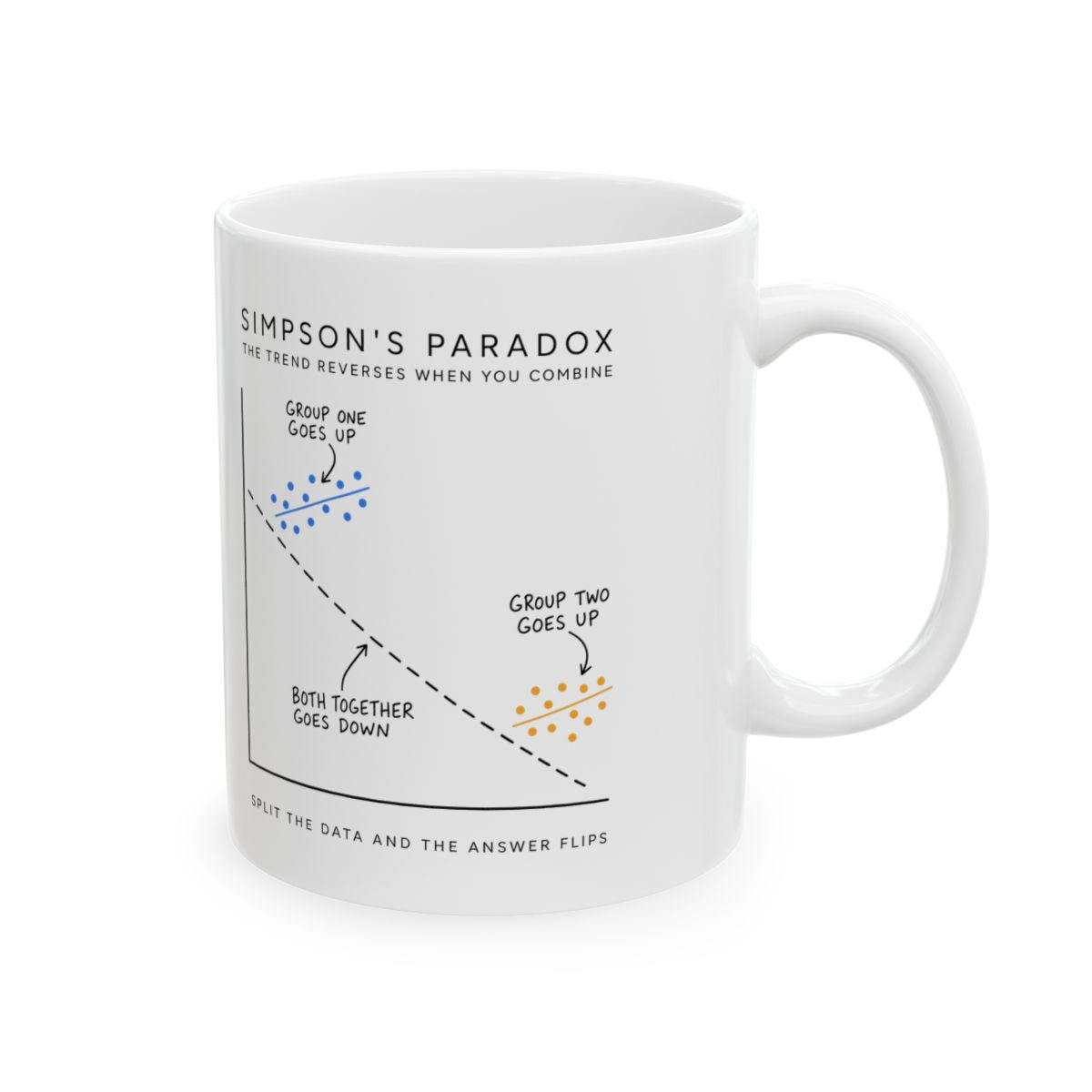 Simpson's Paradox Mug right #Size_11oz