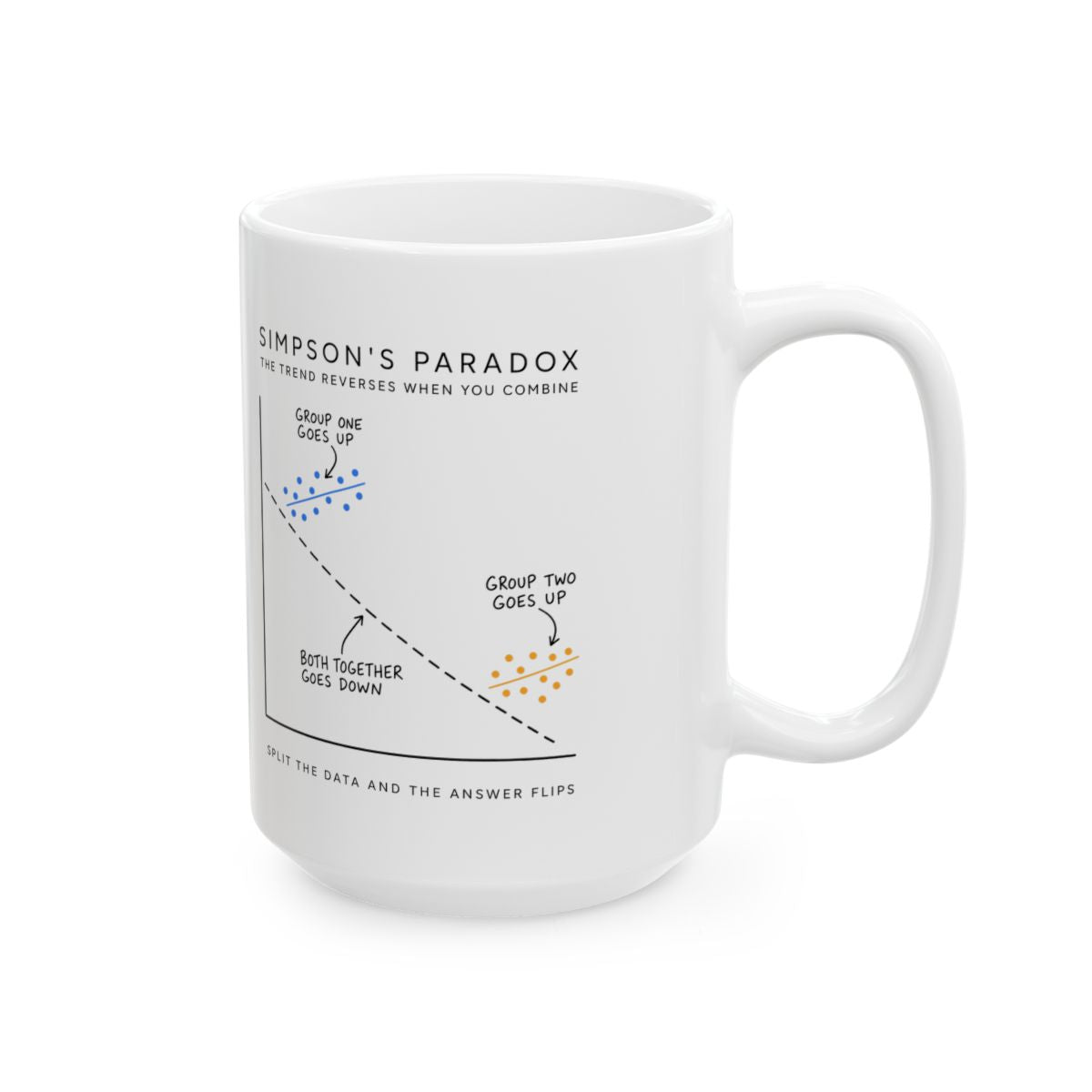 Simpson's Paradox Mug right #Size_15oz