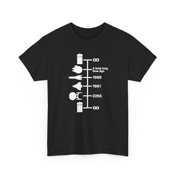Spaceships Timeline