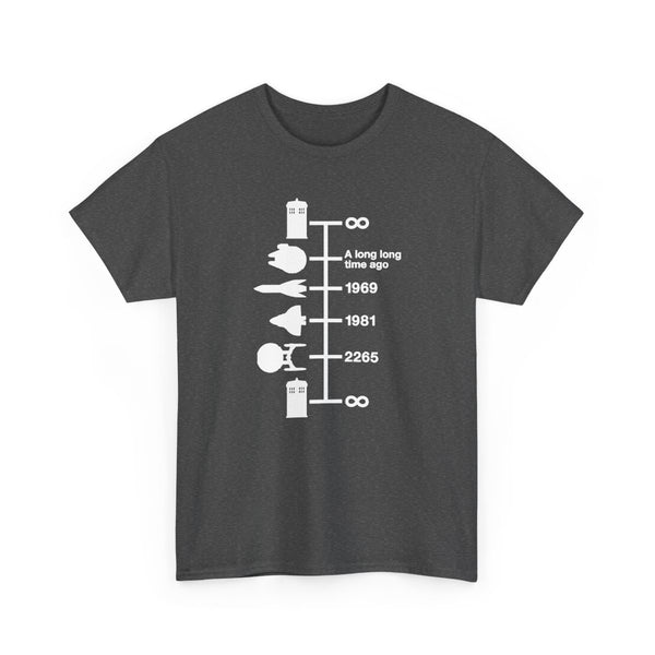 Spaceships Timeline