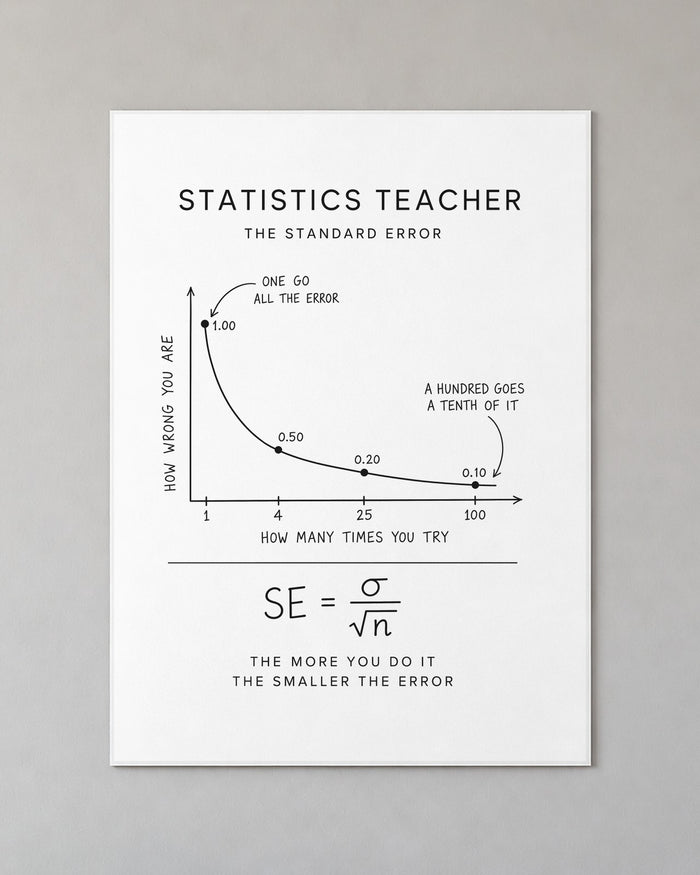 Statistics Teacher: The Standard Error Poster
