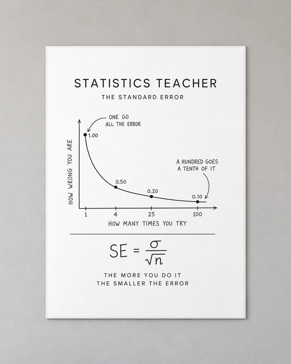 Statistics Teacher: The Standard Error Poster