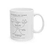 The Central Limit Theorem Mug
