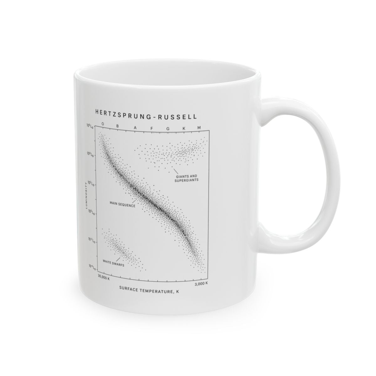The Hertzsprung-Russell Diagram Mug right #Size_11oz