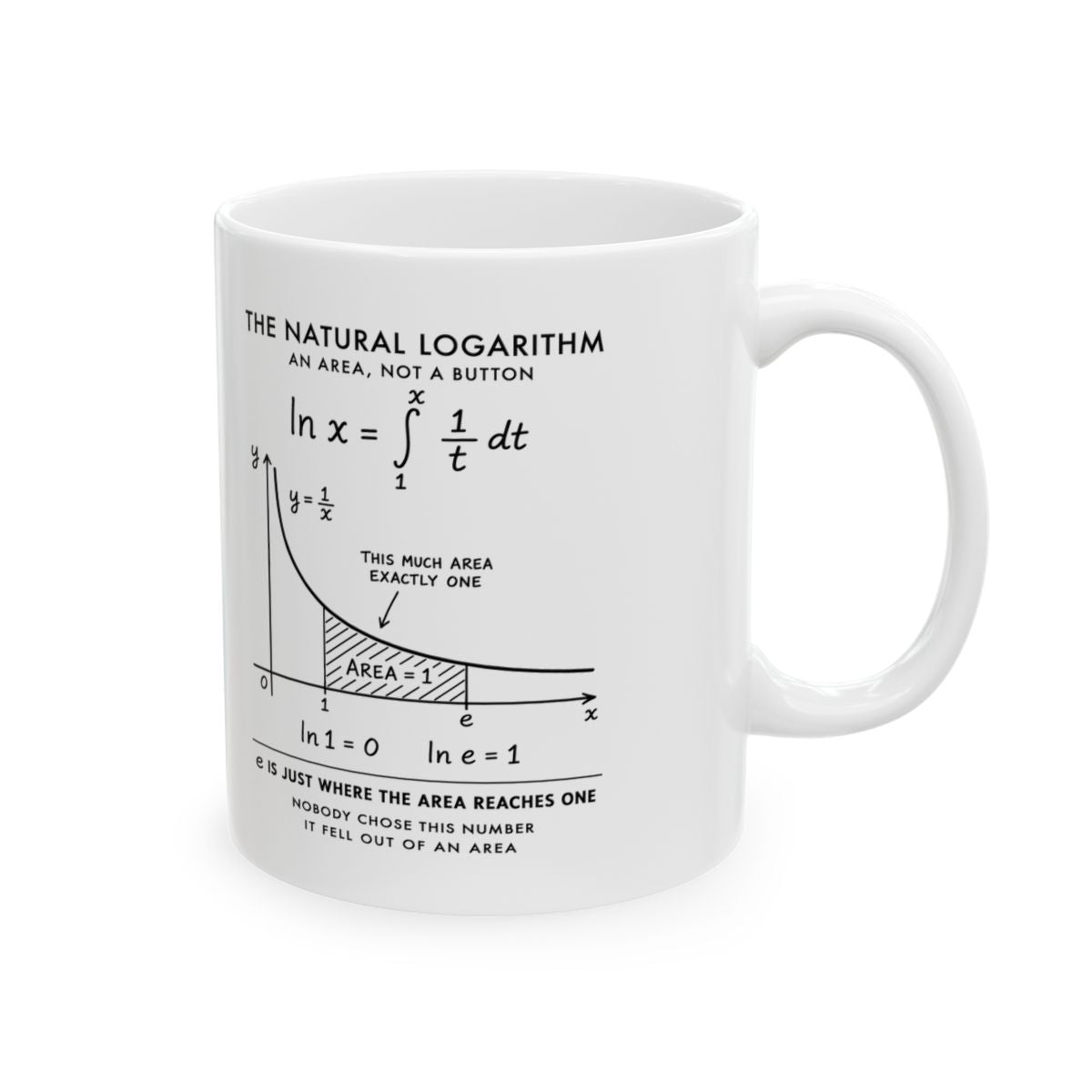 The Natural Logarithm Mug right #Size_11oz