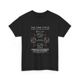 The Sine Cycle