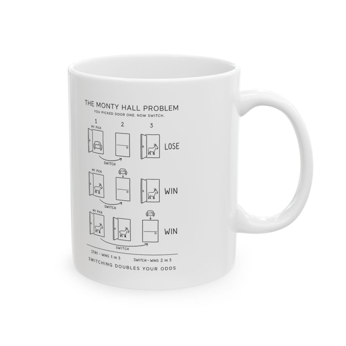 The Three Doors Problem Mug right #Size_11oz