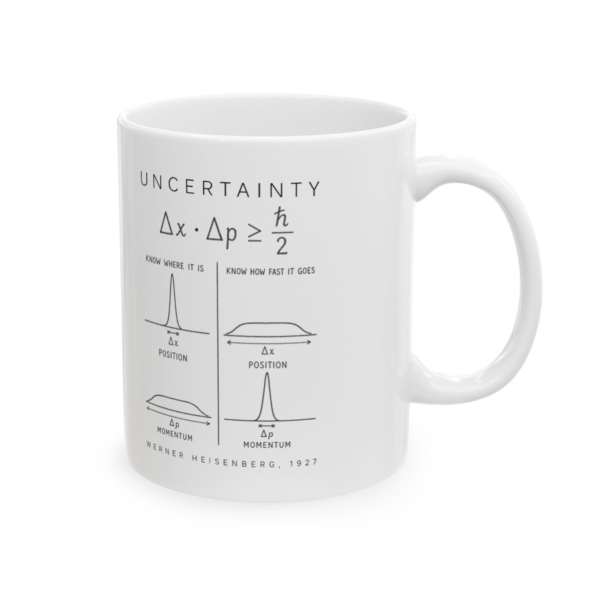 Uncertainty Mug right #Size_11oz