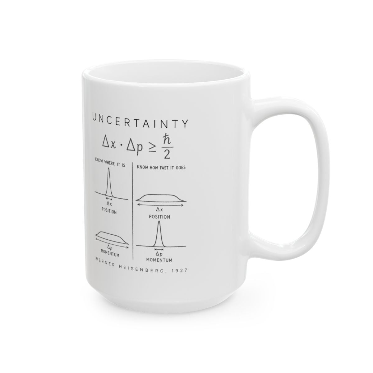 Uncertainty Mug right #Size_15oz