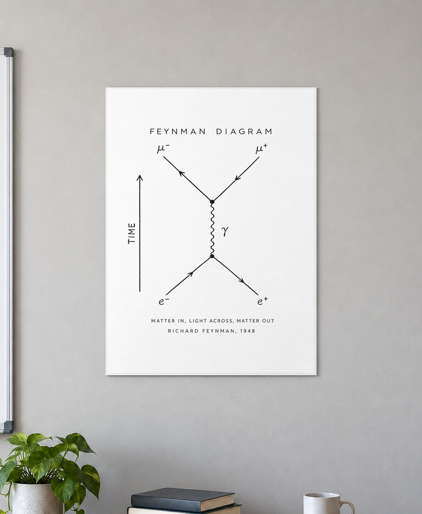 wallart-mega-posters-feynman