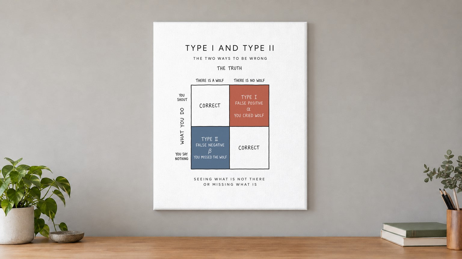 Math & Science Wall Art
