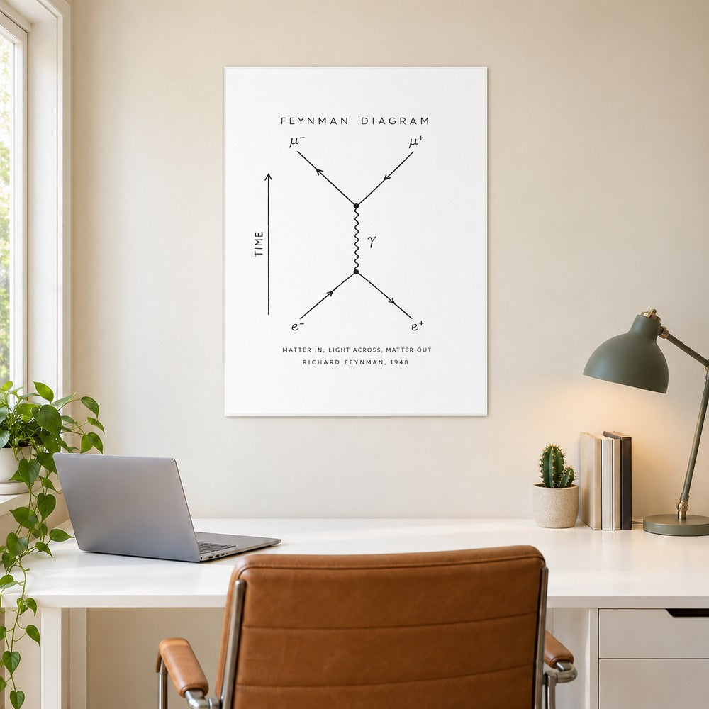 Feynman Diagram poster in a home office